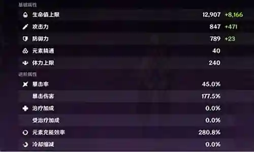 3.0深渊阵容搭配推荐