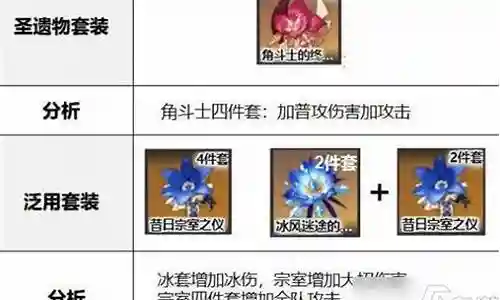 罗莎阵容搭配思路