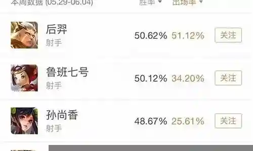 狄仁杰后羿射手阵容搭配插图