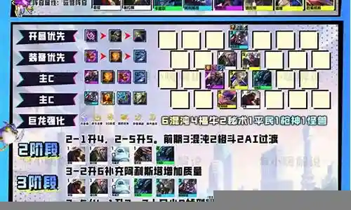 混沌之战阵容搭配