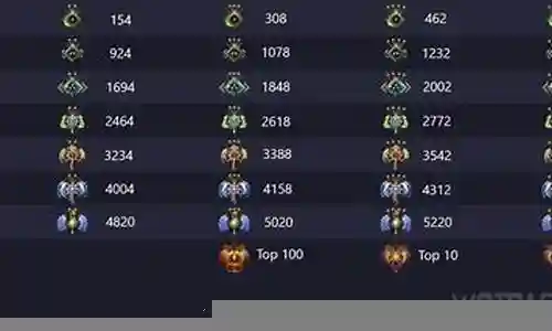 dota神刺阵容搭配