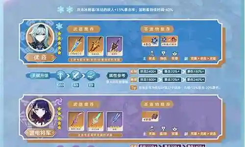 优菈顶尖阵容搭配