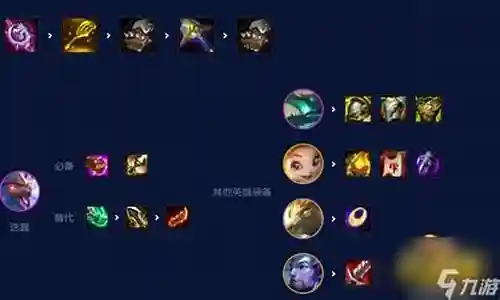养龙阵容搭配图