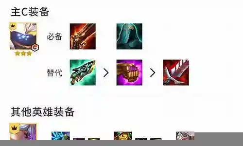 斗士武器阵容搭配图片