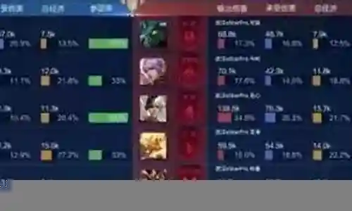搭配弹弓组合的阵容