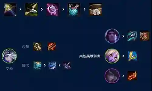 拉二阵容搭配