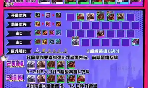 下期最新阵容搭配