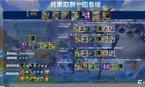 金铲铲忍刺阵容搭配