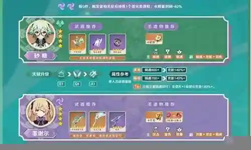 砂糖阵容搭配怎么玩