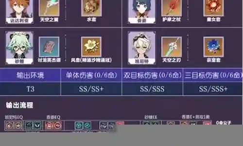公子蒸发队阵容搭配