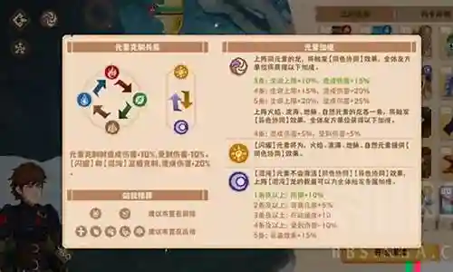 进阶驯龙阵容搭配