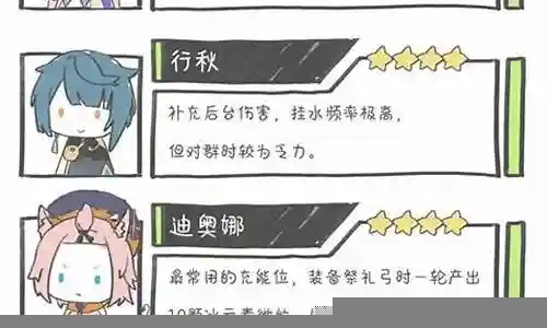 绫香阵容搭配