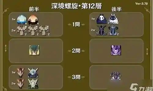 剑魔深渊阵容怎么搭配插图