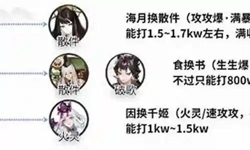 幻境之都阵容搭配攻略