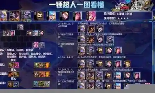 黑帮保镖阵容搭配最新