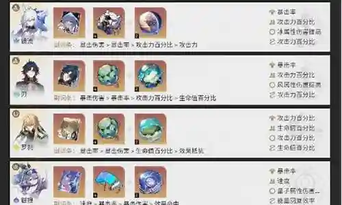 镜流阵容搭配推荐