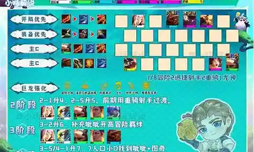 冒险英雄阵容搭配图