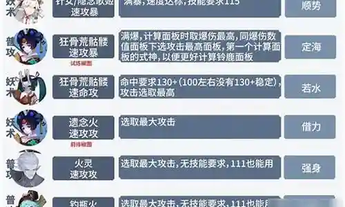 搭配海月的阵容