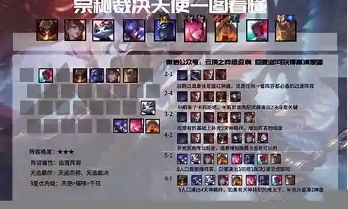 怪兽裁决天使阵容搭配图