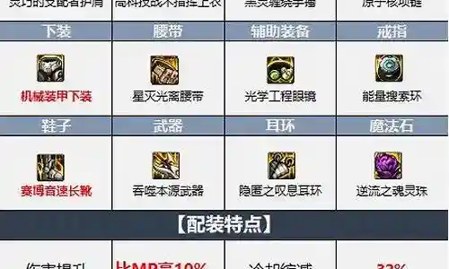 新召唤速攻搭配阵容推荐