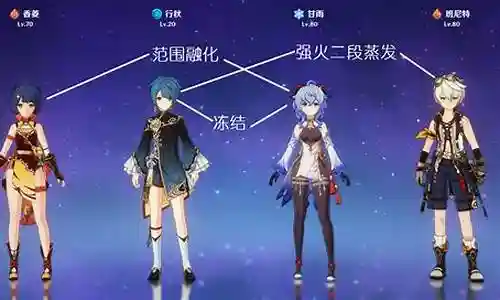 甘雨四乐团阵容搭配最新