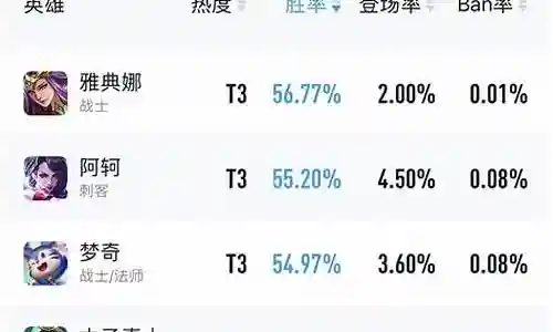 王者阵容搭配胜率表