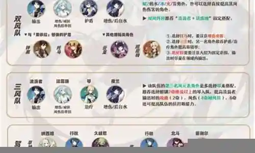 散兵珐露珊阵容搭配插图