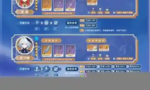 芙宁娜新手阵容搭配插图