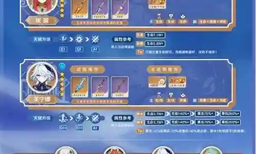 芙宁娜阵容武器搭配