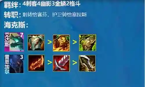 龙神刺客阵容最新搭配图片