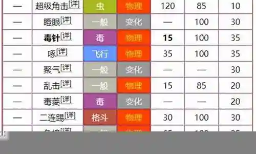 尼多王搭配什么阵容