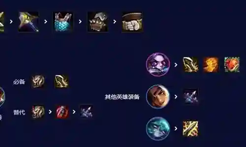舞者之魂阵容搭配插图