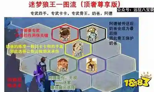 狼王通关阵容搭配攻略