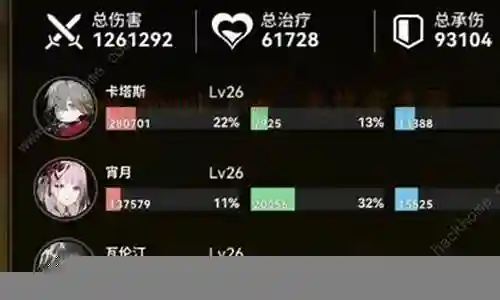 斯卡纳新手阵容搭配