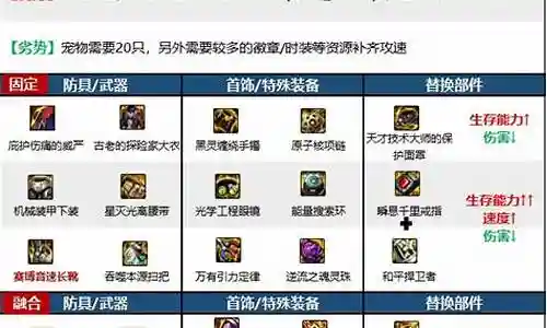 魔道最新搭配阵容攻略图插图