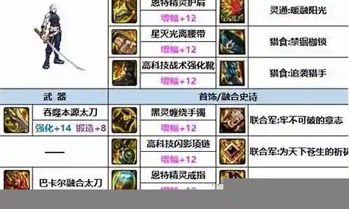 鬼泣姨妈剑搭配阵容图鉴