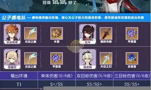 顶级魔王武装阵容搭配推荐