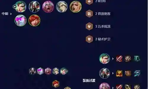 锐雯装备阵容搭配推荐