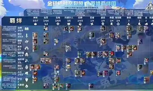 装备阵容搭配图鉴攻略图