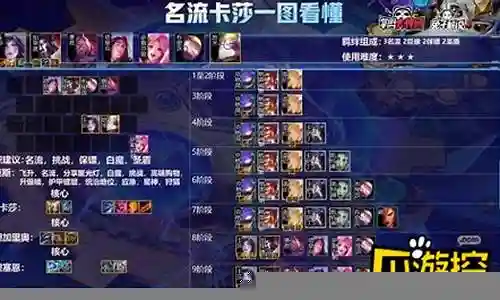 剑士卡萨阵容搭配图表