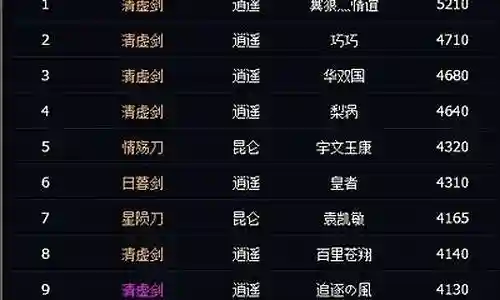 红发怎么搭配阵容最好玩插图