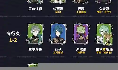 原神丛林的阵容搭配插图