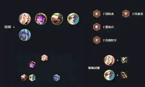 重骑兵联盟阵容搭配图