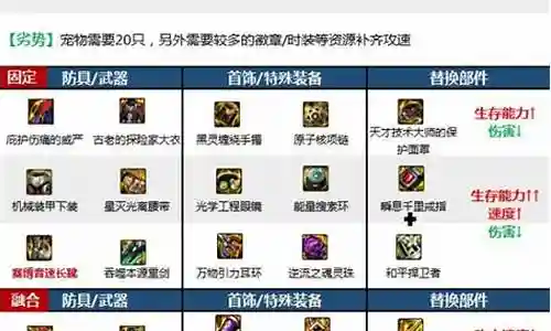 战线佣兵竞速阵容搭配推荐插图