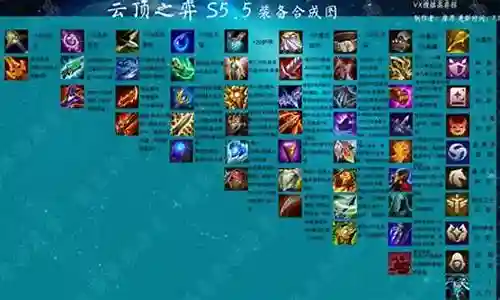 御龙阵容搭配攻略图