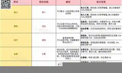 超强乐队阵容搭配表图插图