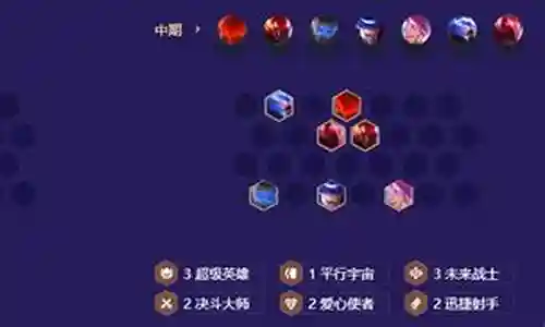 未来宇宙射手阵容搭配最新插图