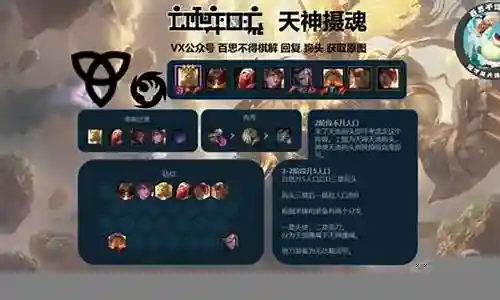最新天神阵容搭配狗头插图
