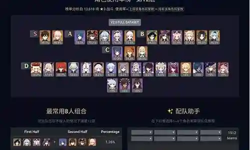深渊全明星阵容搭配