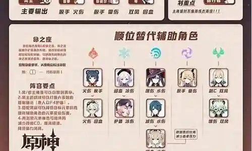 四风角色阵容怎么搭配